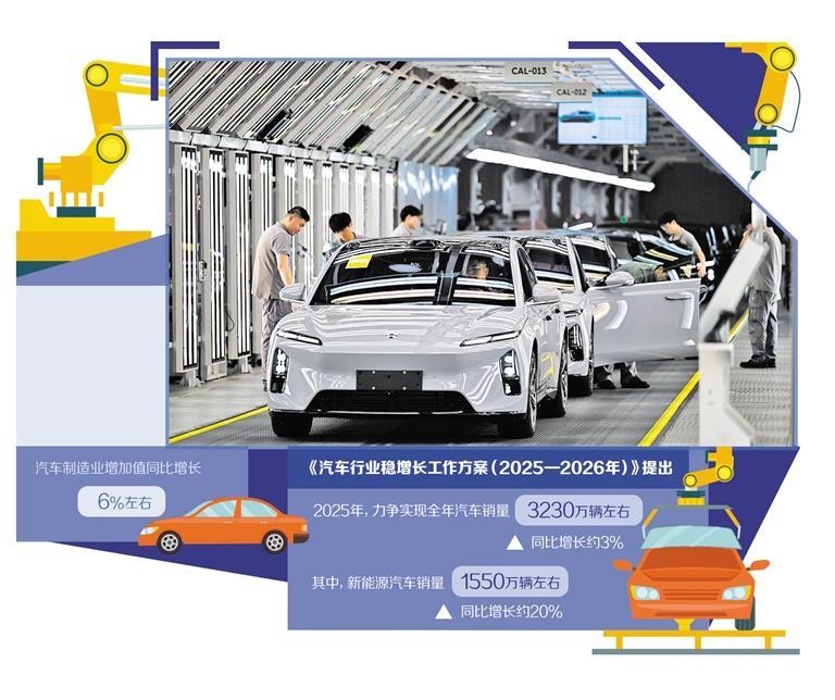 汽车业稳增长明确路线图