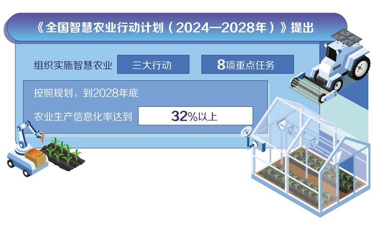 迈向更智能更高效的农业生产