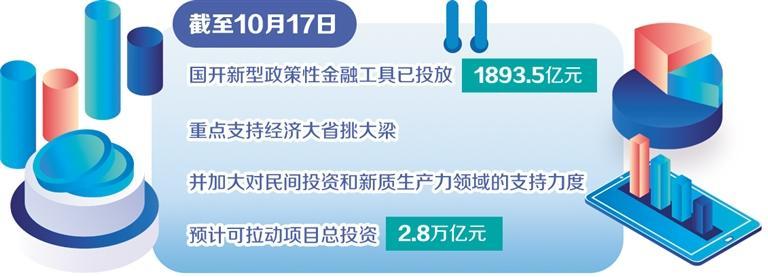 新型政策性金融工具稳步投放