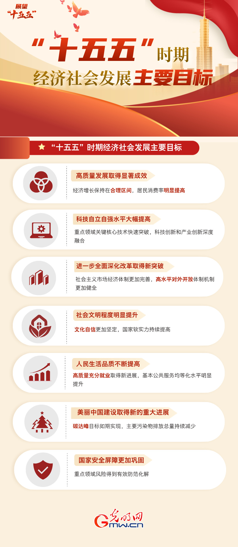 “十五五”新质奔涌丨“十五五”时期经济社会发展主要目标