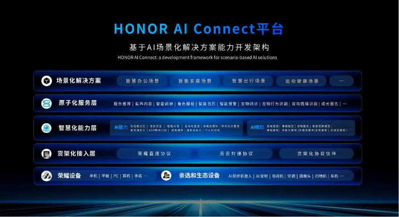 推动端侧AI走向消费级市场 荣耀以“三个新”构建生态新样本 推动端侧AI走向消费级市场 荣耀以“三个新”构建生态新样本