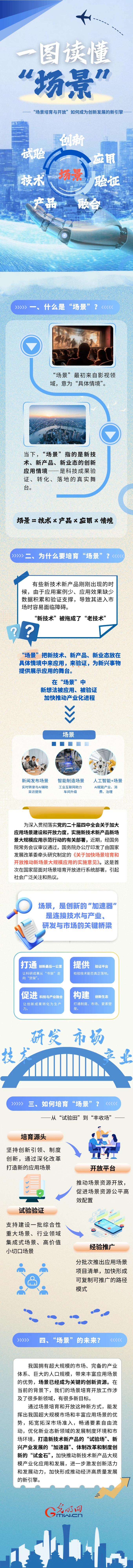 一图读懂丨什么是“场景”？