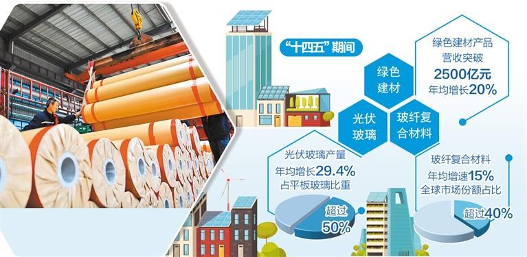 建材业体系变革提速