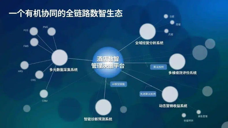 运营“好生活” 不动产行业向新而行 运营“好生活” 不动产行业向新而行