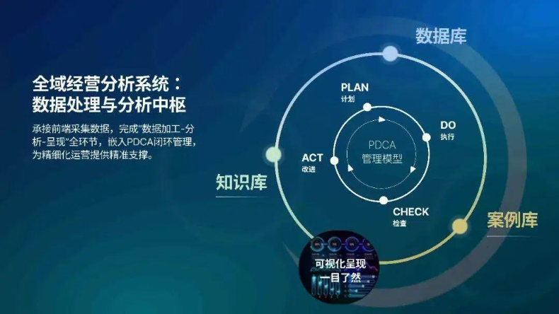运营“好生活” 不动产行业向新而行 运营“好生活” 不动产行业向新而行