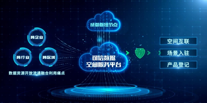 国资央企领域可信数据空间建设取得重大突破