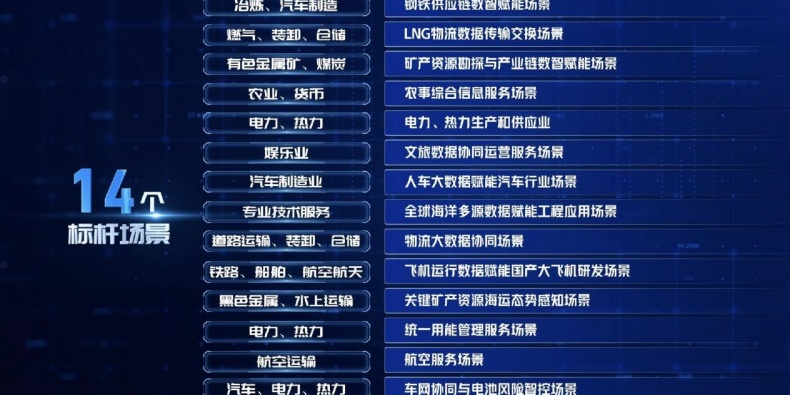 国资央企领域可信数据空间建设取得重大突破