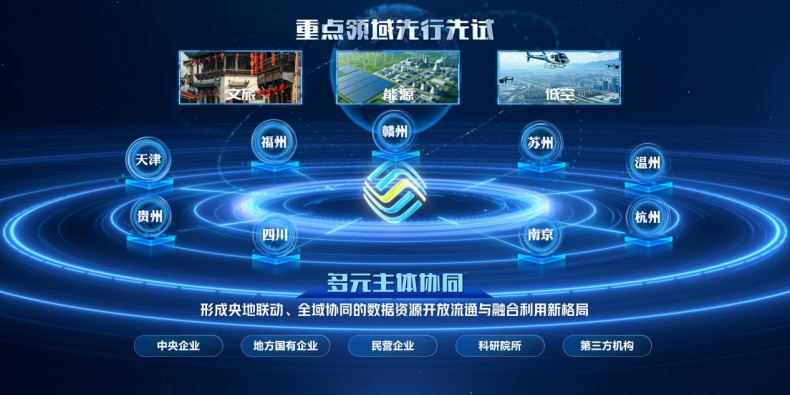 国资央企领域可信数据空间建设取得重大突破