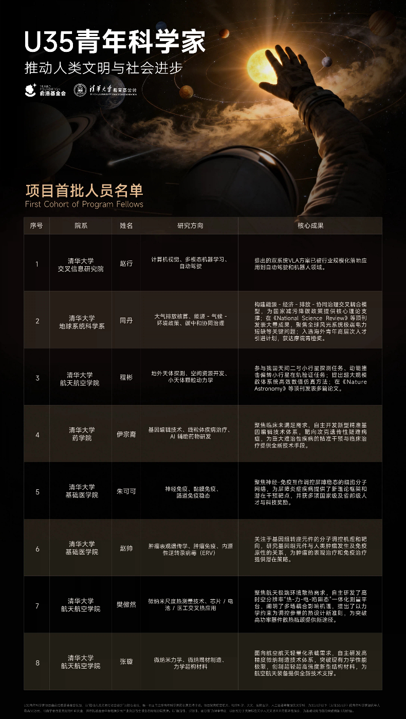 俞浩基金会“U35青年科学家”计划:在科研“无人区” 栽种百年后的星光 俞浩基金会“U35青年科学家”计划:在科研“无人区” 栽种百年后的星光