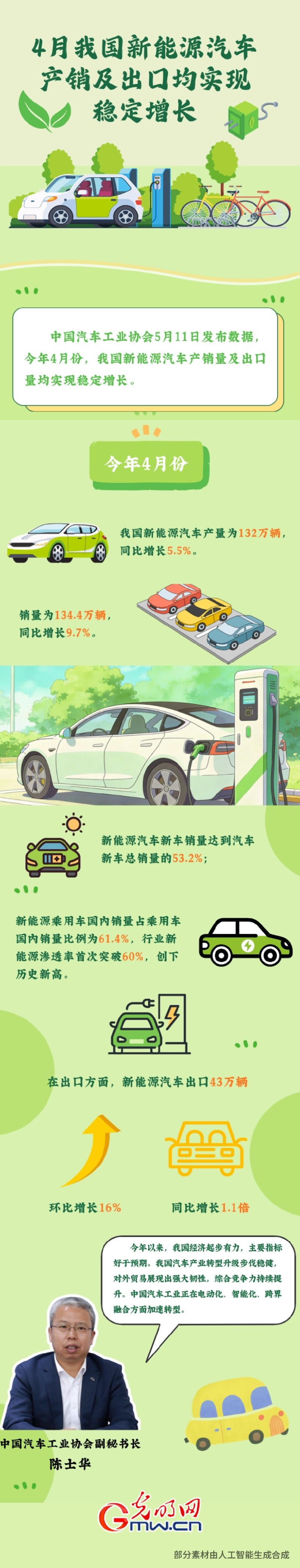 “经”彩新活力丨4月我国新能源汽车产销及出口均实现稳定增长 “经”彩新活力丨4月我国新能源汽车产销及出口均实现稳定增长