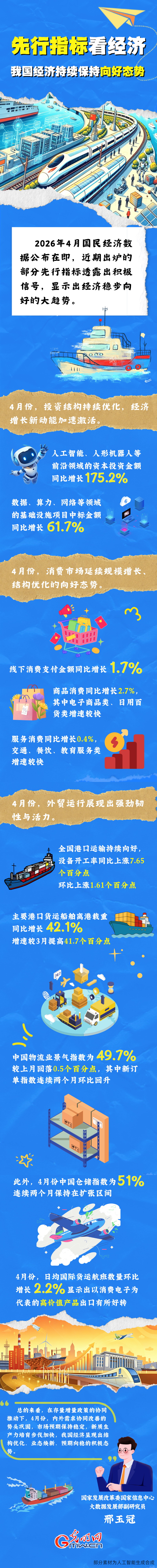 “经”彩新活力丨先行指标看经济 我国经济持续保持向好态势