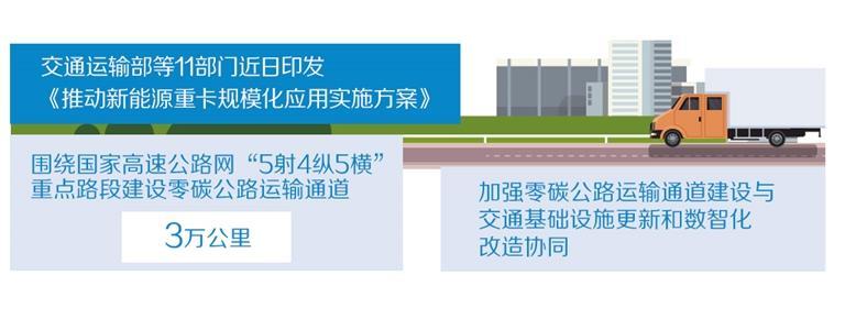 交通降碳迈入多元新阶段