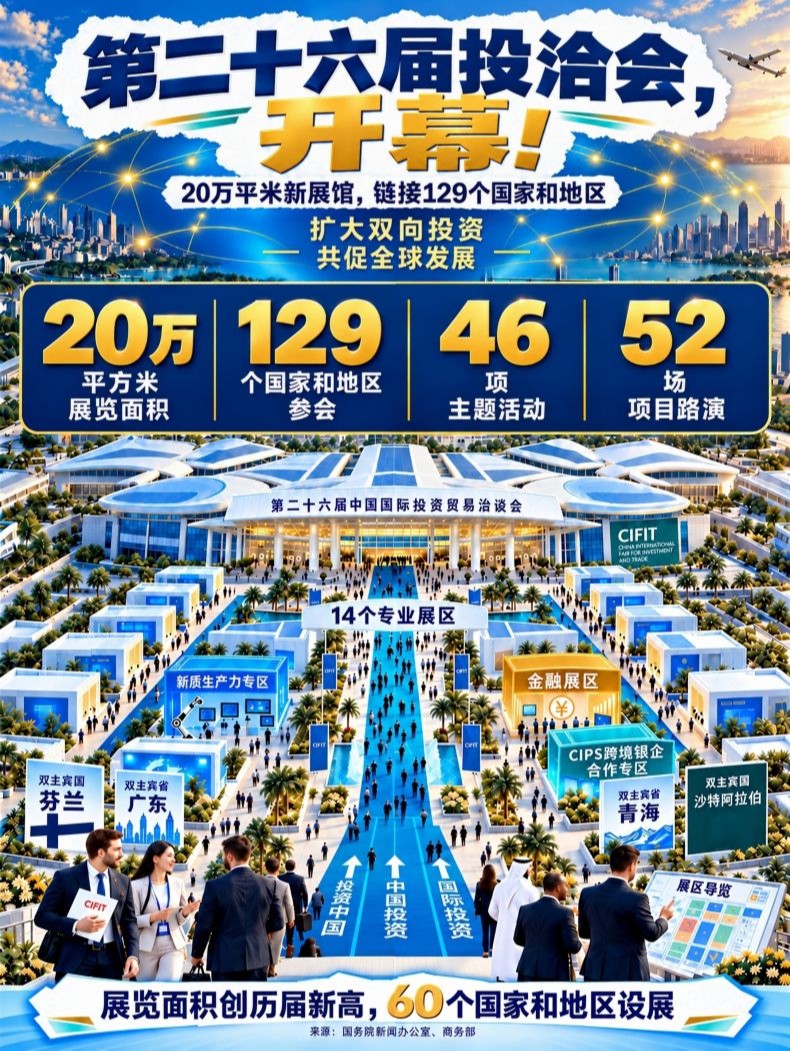 鹭门开处，万商潮生！第二十六届投洽会共启全球合作新机遇