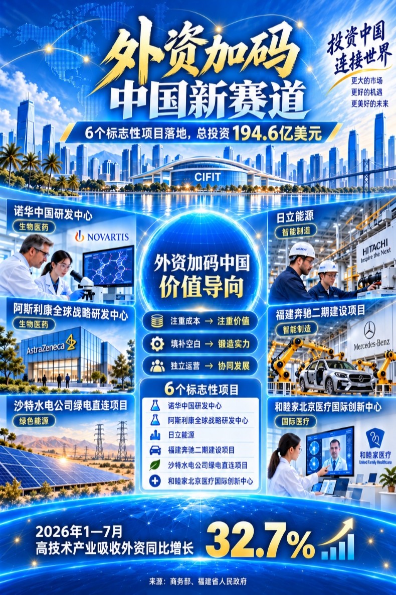 鹭门开处，万商潮生！第二十六届投洽会共启全球合作新机遇