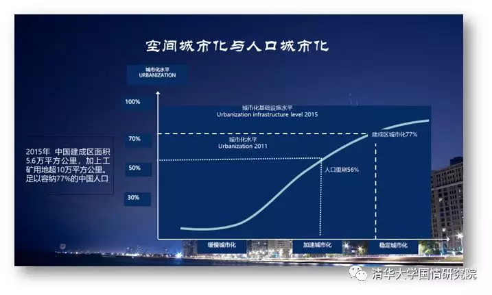 赵燕菁：城市化转型——从高速度到高质量