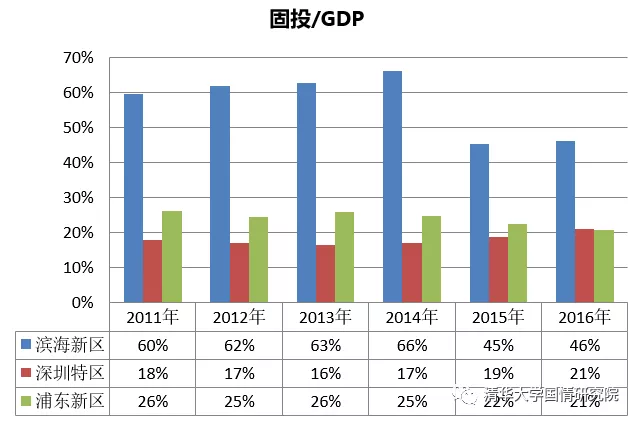 赵燕菁：城市化转型——从高速度到高质量