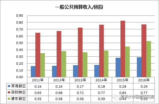 赵燕菁：城市化转型——从高速度到高质量