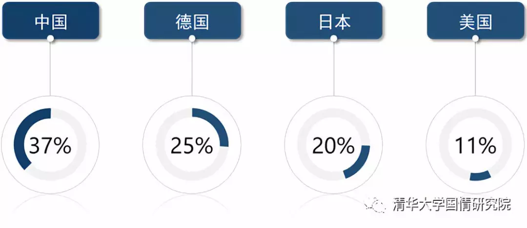 赵燕菁：城市化转型——从高速度到高质量