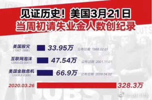 数看全球疫情现状:美国成全球新冠肺炎确诊病例最多国家 数看全球疫情现状:美国成全球新冠肺炎确诊病例最多国家