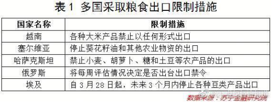 数据看全球:全球累计确诊病例突破100万 已有超过5万人丧生 数据看全球:全球累计确诊病例突破100万 已有超过5万人丧生