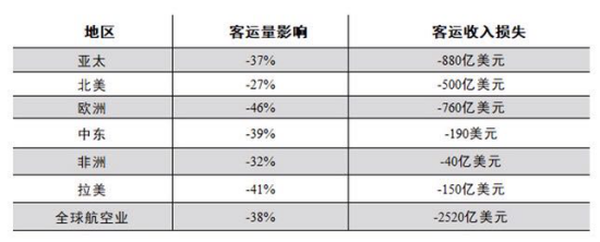 数据看全球：全球累计确诊突破200万 美国累计确诊超70万