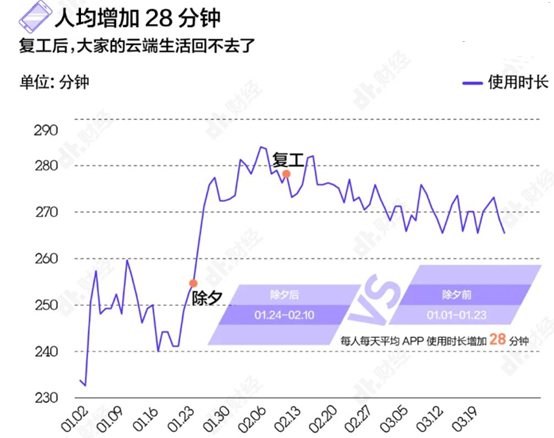 数据看中国|在线经济高速发展 让世界看到“中国style”