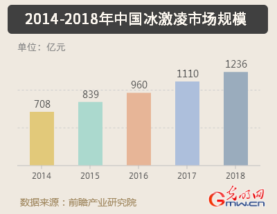 抬身价、拼颜值、跨界混搭…2020年 网红雪糕继续C位出道？