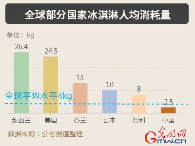 抬身价、拼颜值、跨界混搭…2020年 网红雪糕继续C位出道？
