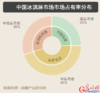 抬身价、拼颜值、跨界混搭…2020年 网红雪糕继续C位出道？