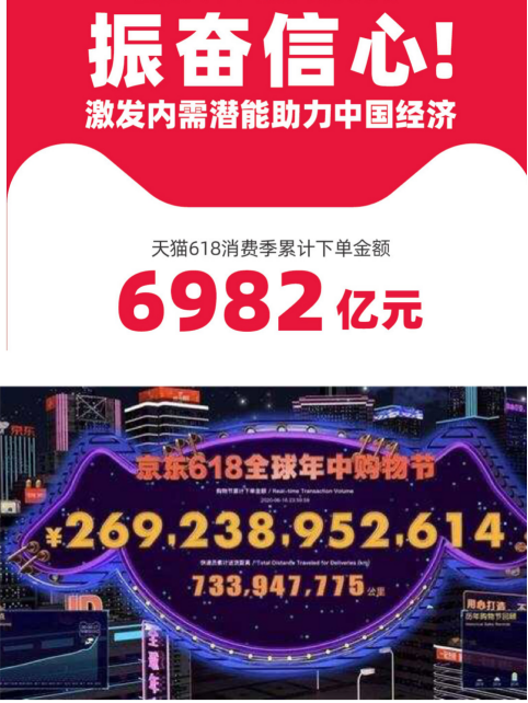 基数大、潜力足 网络零售助力释放“积压”消费潜力！