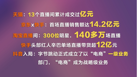 基数大、潜力足 网络零售助力释放“积压”消费潜力！