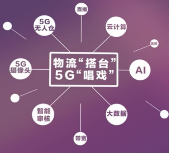 基数大、潜力足 网络零售助力释放“积压”消费潜力！