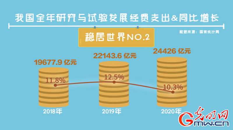 【“十四五”新词】数说“科技自立自强”——从儿时的“科学家”梦谈起