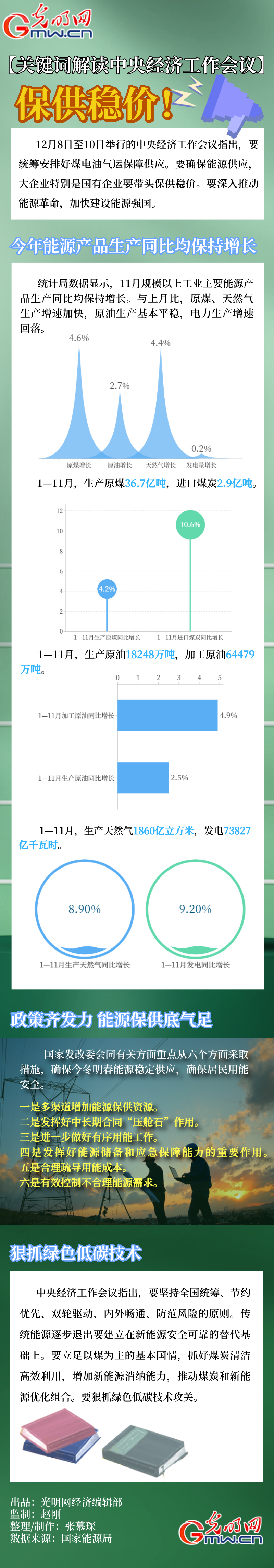 【关键词解读中央经济工作会议】保供稳价！