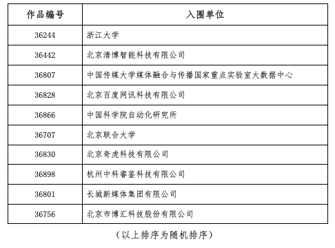 首届新视听媒体融合创新创意大赛复赛入围名单