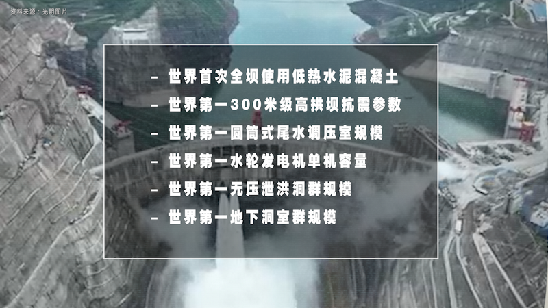 【卫星眼中的中国水电】6分钟即可灌满西湖！太空视角带你飞“阅”白鹤滩