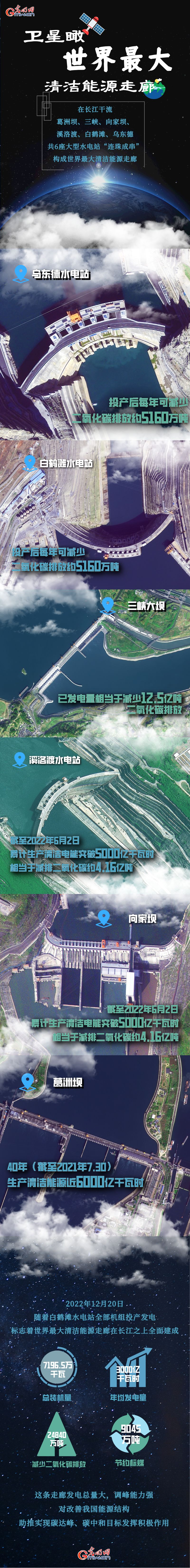 【卫星新闻】丨卫星“瞰”世界最大清洁能源走廊