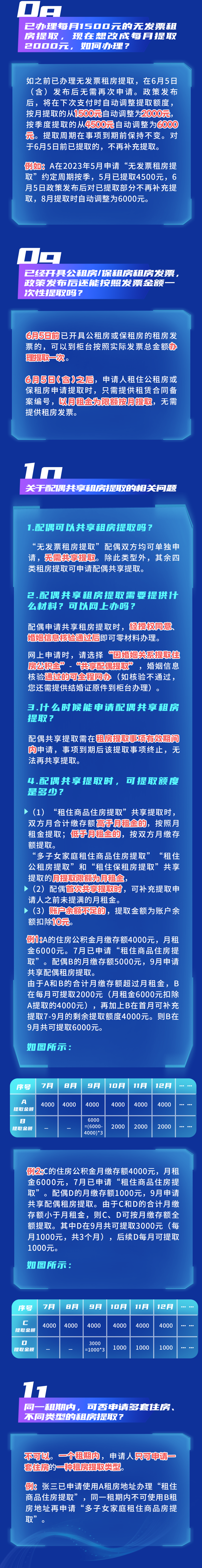 关于《关于进一步优化租房提取业务的通知》的政策解读