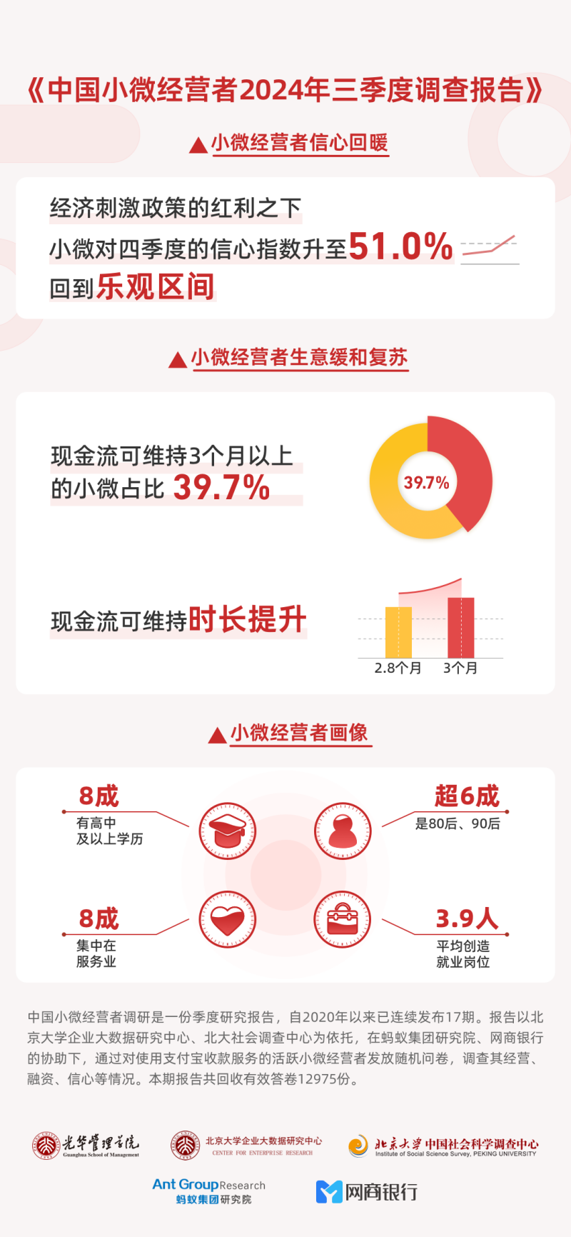 疾风劲草 岁寒方验 2024三季度中国小微经营者报告发布