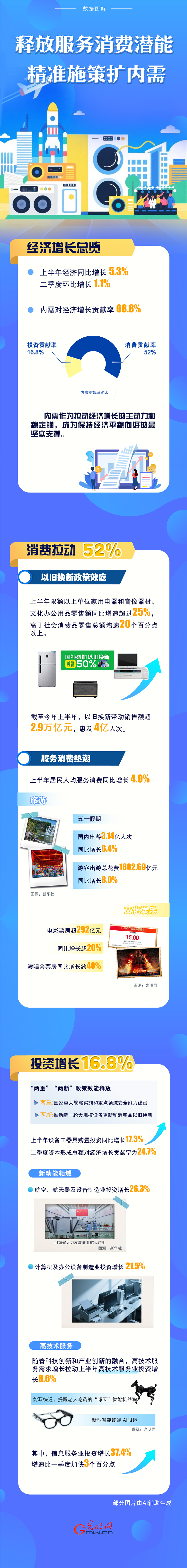 2025中国经济半年报丨释放服务消费潜能 精准施策扩内需