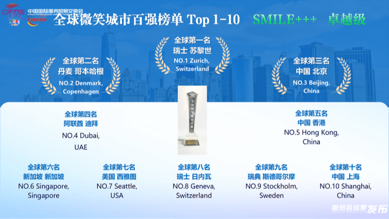 2025服贸会丨全球微笑城市百强发布 助力未来城市高质量发展