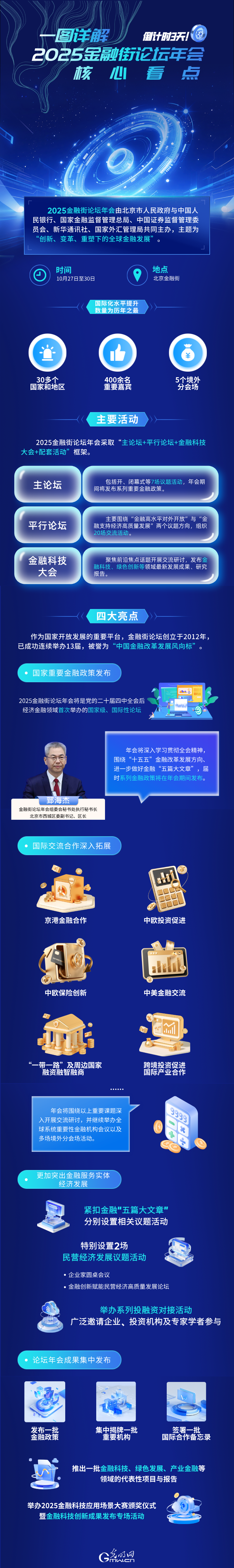 倒计时3天！一图详解2025金融街论坛年会核心看点