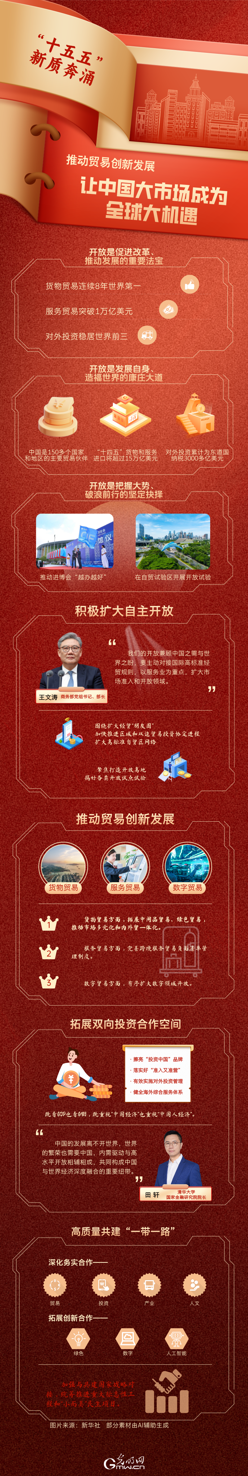 “十五五”新质奔涌丨推动贸易创新发展 让中国大市场成为全球大机遇 “十五五”新质奔涌丨推动贸易创新发展 让中国大市场成为全球大机遇