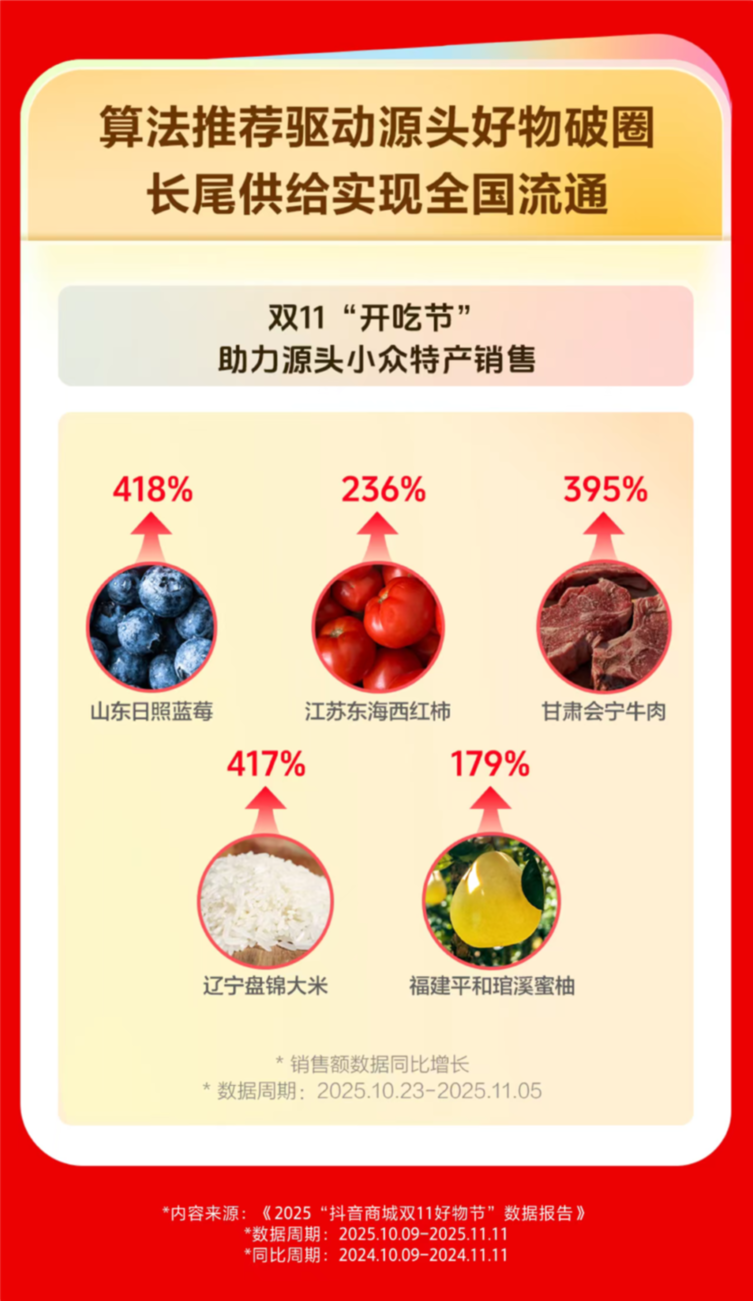 数据印证消费新动能 直播电商引领“内容 + 消费”新范式