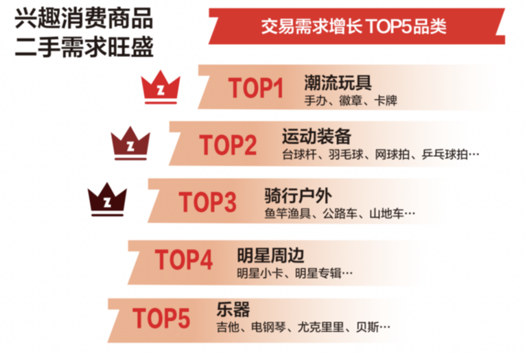 05后成消费新生力量 “反差式”消费重塑二手版图