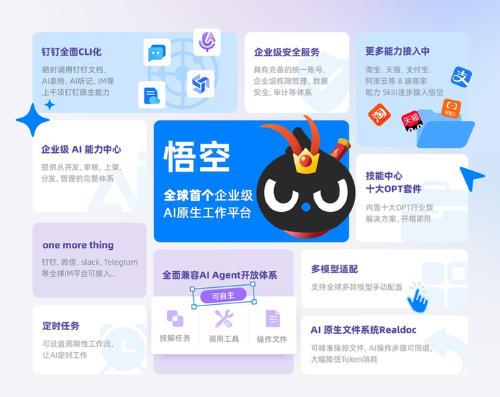 阿里发布全球首个企业级Agent平台“悟空”