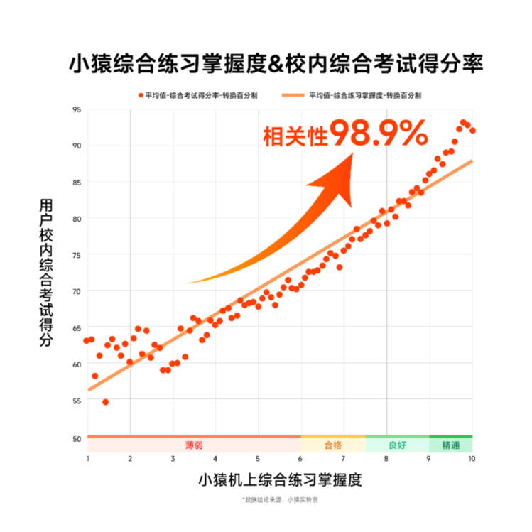 从“工具”到“效果”：小猿AI学习机T6发布 以“超级学练智能体”重塑AI教育