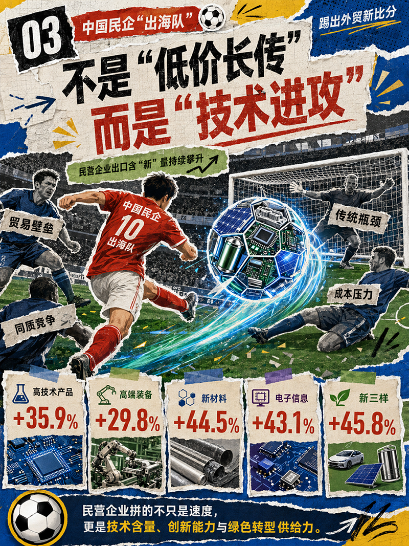 2026中国经济半年报丨中国民企“出海队” 踢出外贸新比分