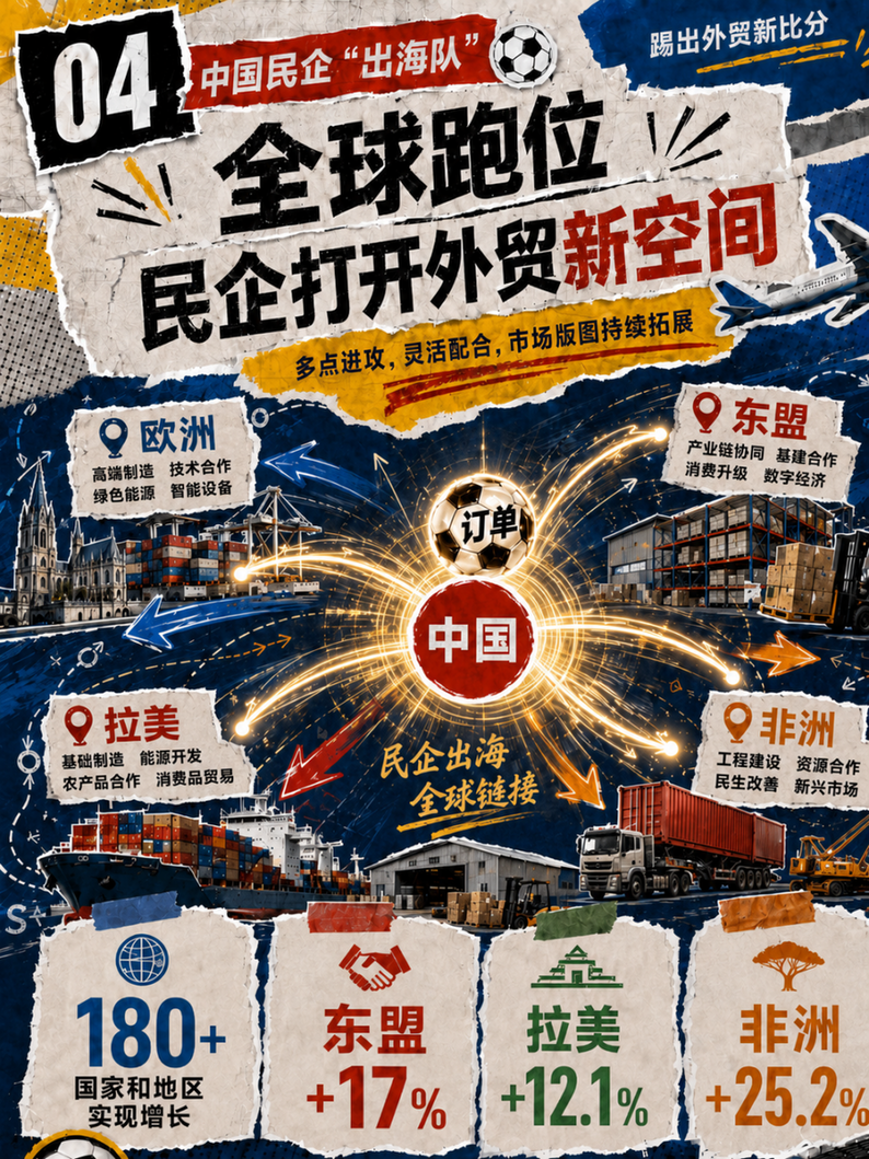 “经”彩开局·发展之路丨中国民企“出海队” 踢出外贸新比分