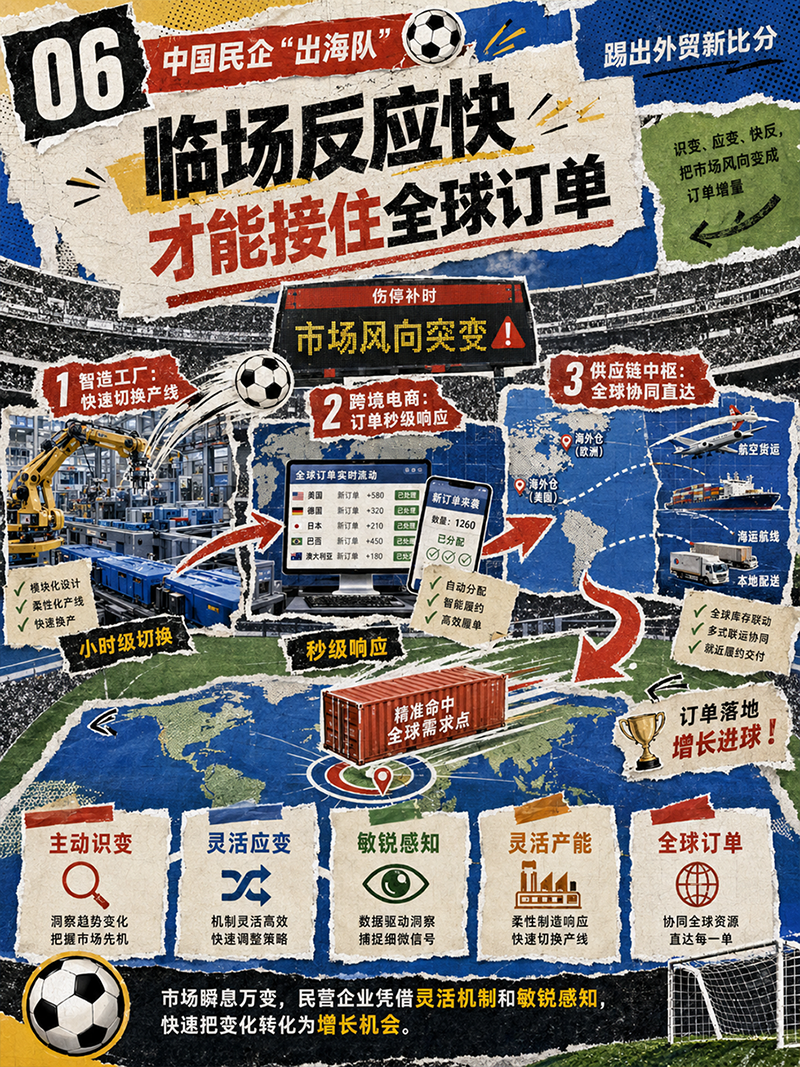 “经”彩开局·发展之路丨中国民企“出海队” 踢出外贸新比分